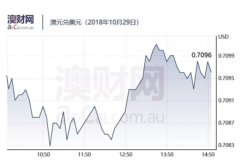 今日澳财 | 悉尼QVB欲转型，成为未来全球奢侈品购物中心；澳企业税收入大增，联邦预算好于预期 - 5