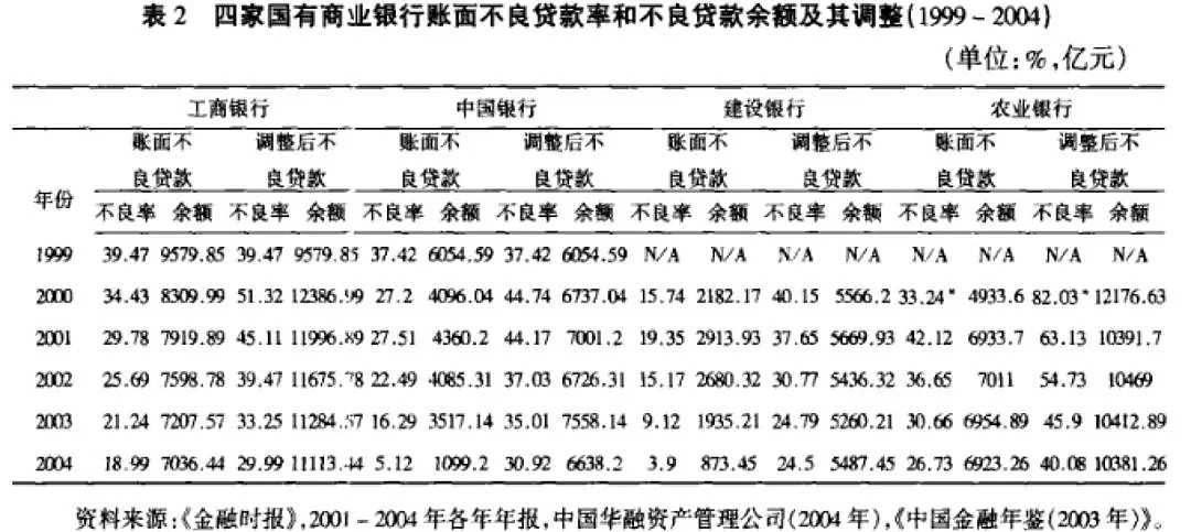 请回答，中国1998 - 7