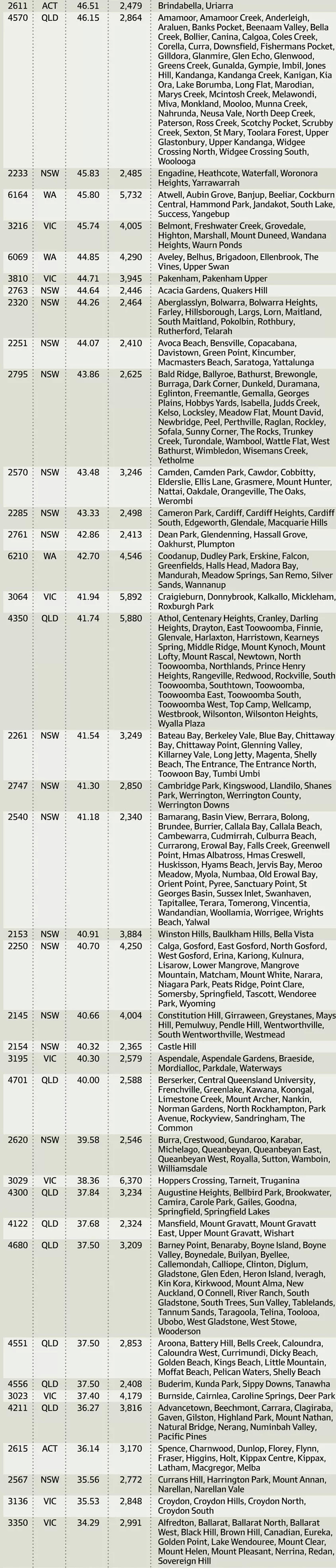 维州超过7.7万套房处于高风险！ 一旦房价下跌20%，全澳将有35万套房将沦为负资产（组图） - 12