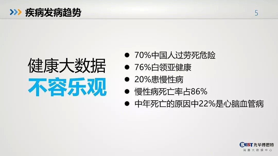 那一代人的芳华已逝！从李咏去世看中国人的健康大数据（组图） - 8