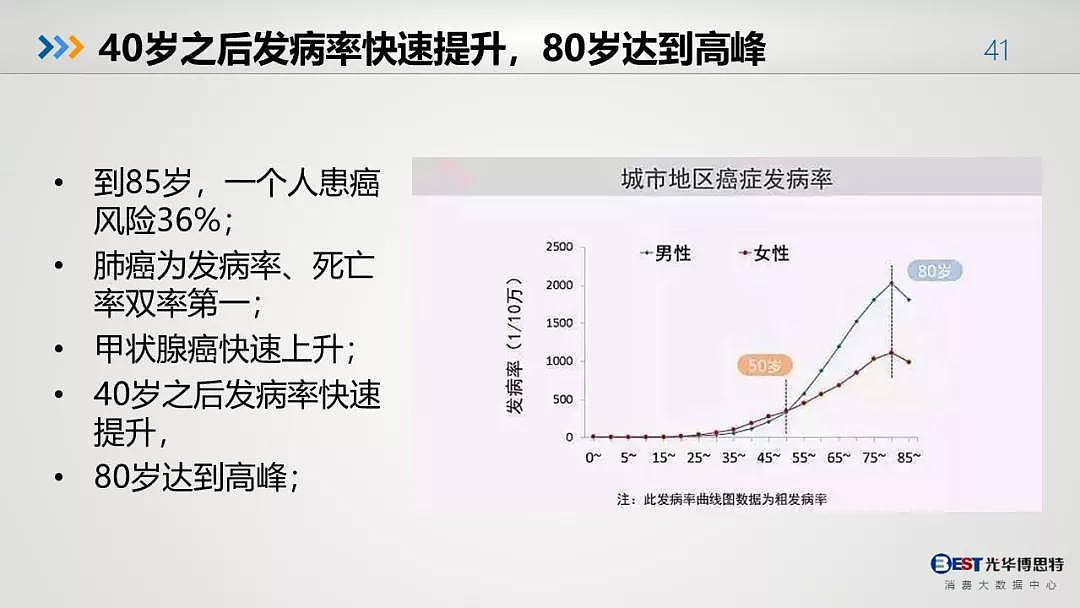 那一代人的芳华已逝！从李咏去世看中国人的健康大数据（组图） - 17