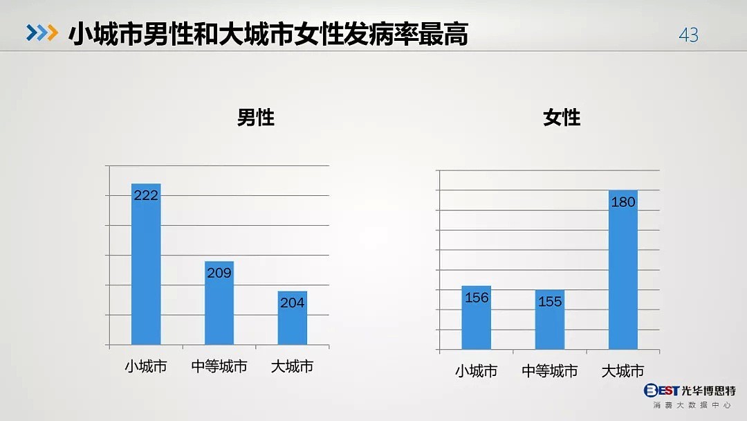 那一代人的芳华已逝！从李咏去世看中国人的健康大数据（组图） - 19