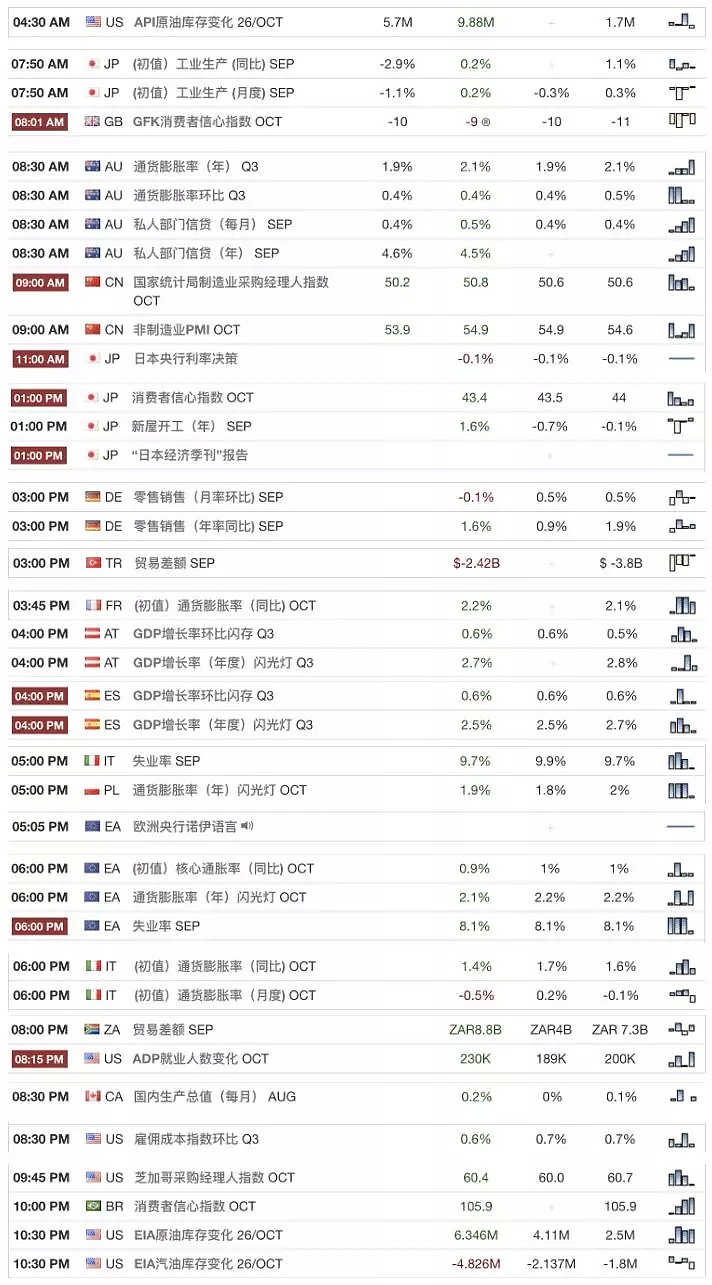 【技术分析】2018年10月31日汇市分析解盘 - 1