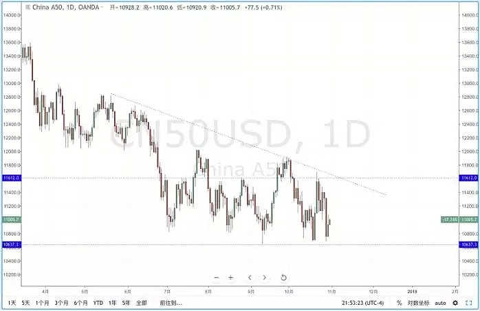 【技术分析】2018年10月31日汇市分析解盘 - 8