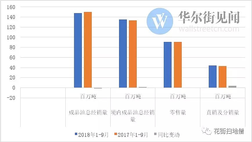 营收突破2万亿！中石化冠绝A股，但竞争力依然堪忧…… - 4