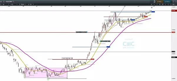 CMC Markets | 调略！人民币日元汇价恐更甚于人民币美元 - 2