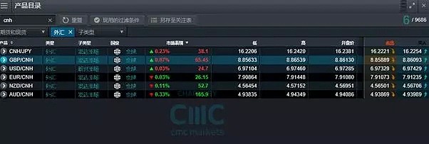 CMC Markets | 调略！人民币日元汇价恐更甚于人民币美元 - 4