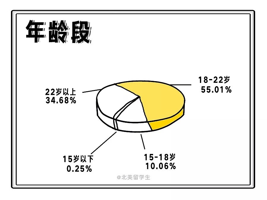 10000+名留学生自曝奇葩性观念 男生偏爱群Pa 女生幻想小皮鞭？（组图） - 5