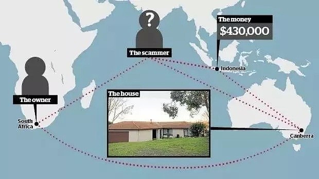 澳男“骚操作”！换把锁就占了别人$170万的房子！这在澳洲竟然合法？！华人也遭殃！（组图） - 15