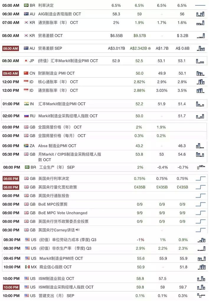 【技术分析】2018年11月01日汇市分析解盘 - 1