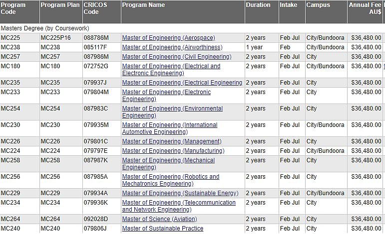 刚刚，澳洲大学2019年学费正式公布！突破$4.6万大关！热门专业暴涨，多所大学创新高！（组图） - 35