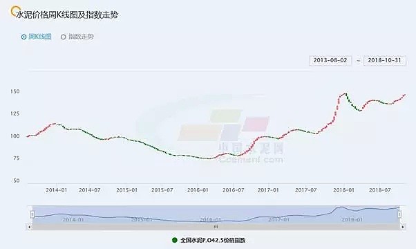 CMC Markets | 熊市增防御 —— 8000亿基建解析 - 3