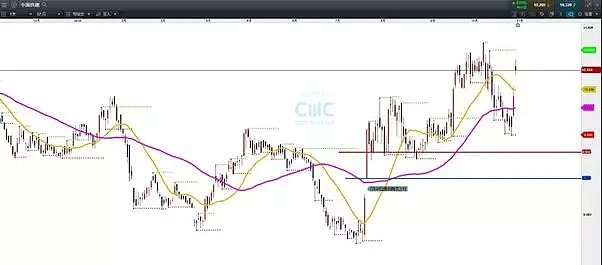 CMC Markets | 熊市增防御 —— 8000亿基建解析 - 5