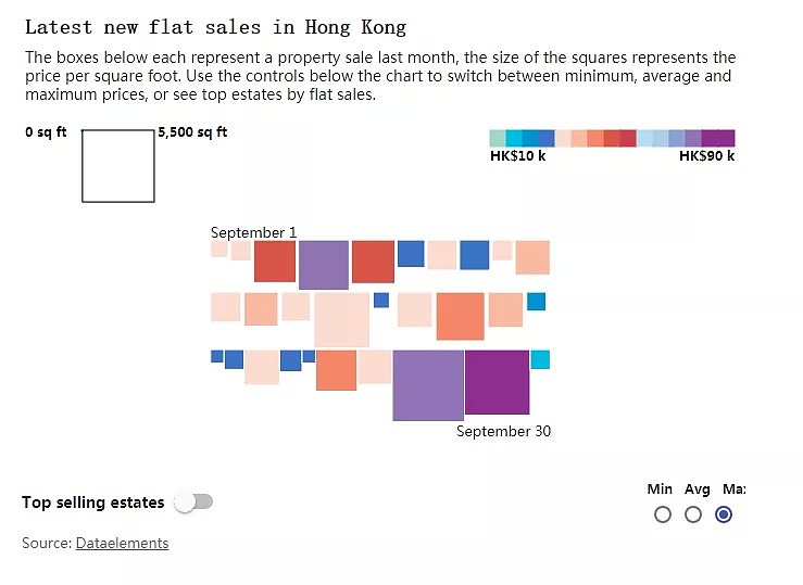 香港部分楼盘跌幅已达20％，买家违约飙至36起！ - 2