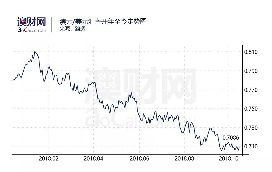 这支“妖股”究竟经历了什么？半年从10澳元跳水到2.92澳元 - 10