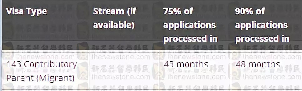 实锤！这类人将于本月中旬抢占父母移民配额，审批速度恐大减！ - 5