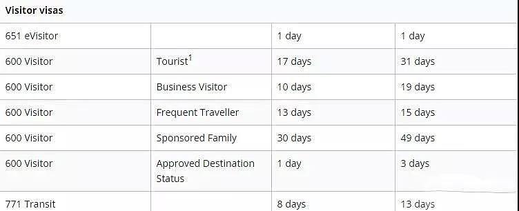 澳内政部正式更新！9月各类签证审理时间请收好！ - 7