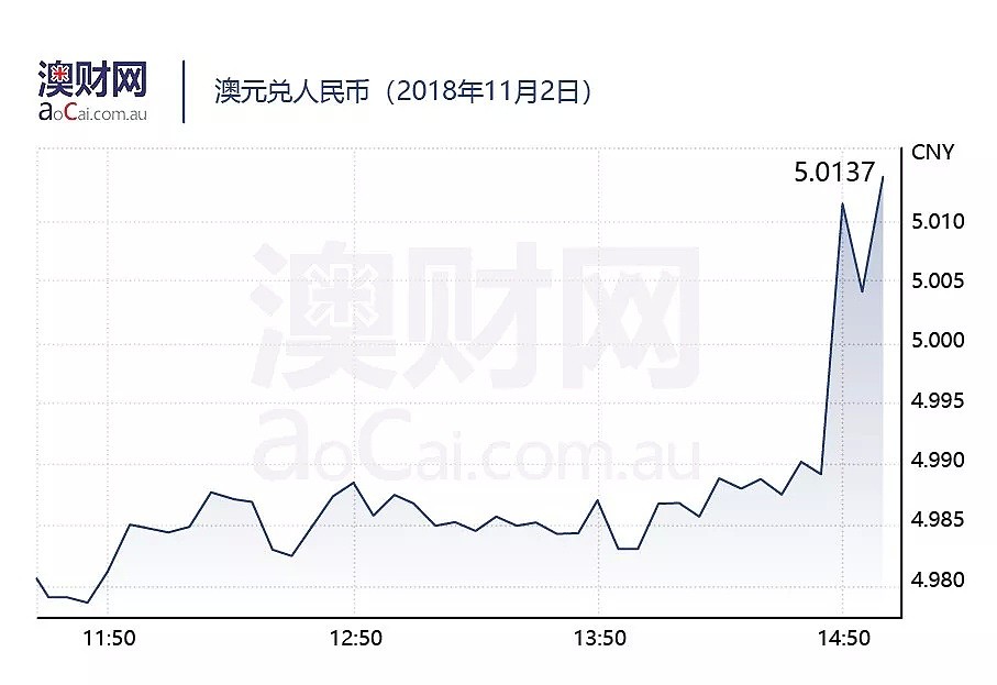 今日澳财 | Swisse摆脱冰冰影响，营业收入增4成；麦格理集团年报有望再创纪录 - 6