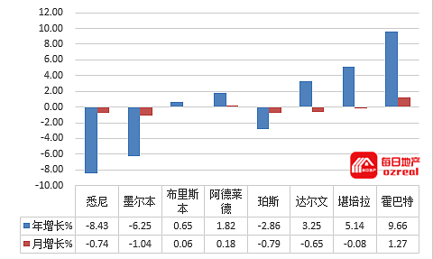 每日地产 | 墨尔本偃旗息鼓，悉尼拍卖照旧-11月3日拍卖前瞻 - 12