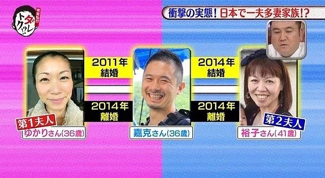 一日本男子实现了一夫多妻！这五年来一家9口过着和谐幸福的生活（组图） - 15