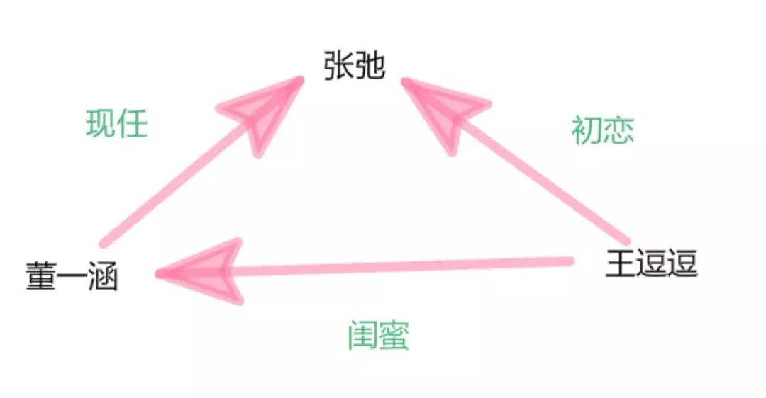 整到绝美，卖惨骗钱，抢闺蜜男友，被全网diss是网红界顶级绿茶了？（组图） - 17