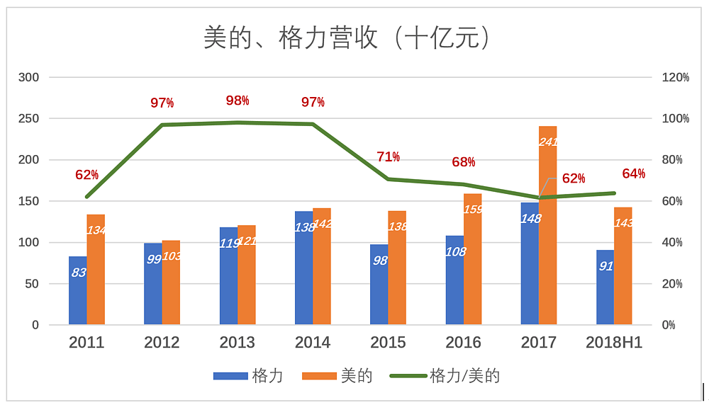 董明珠敢和雷军赌10亿，却不敢和这个男人赌（组图） - 2