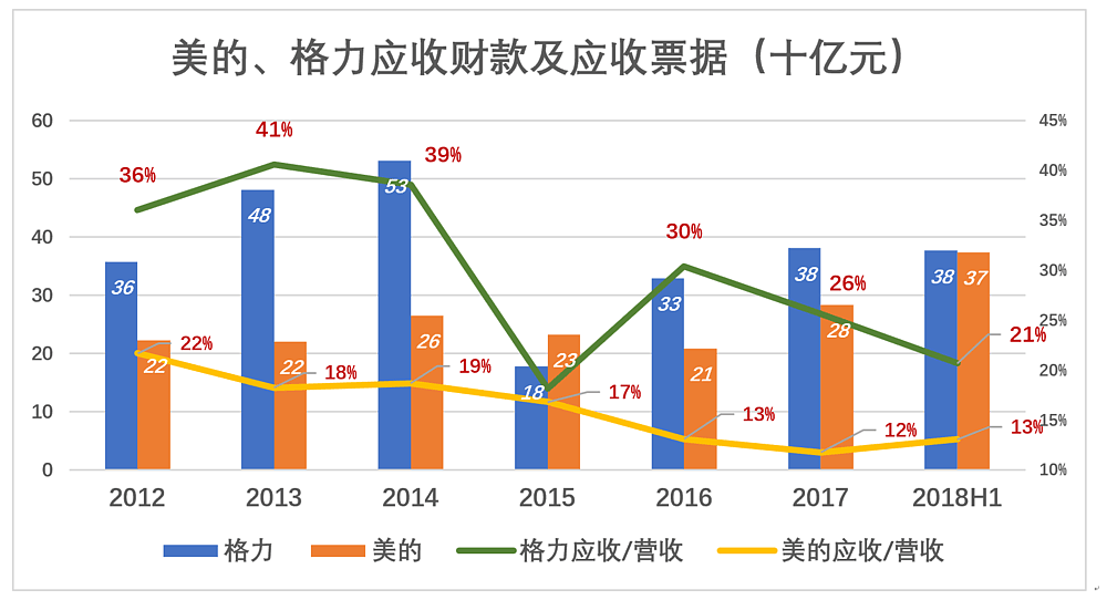 董明珠敢和雷军赌10亿，却不敢和这个男人赌（组图） - 3