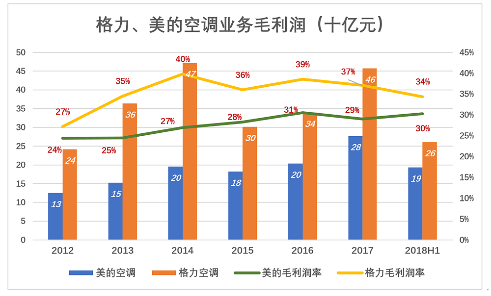 董明珠敢和雷军赌10亿，却不敢和这个男人赌（组图） - 5