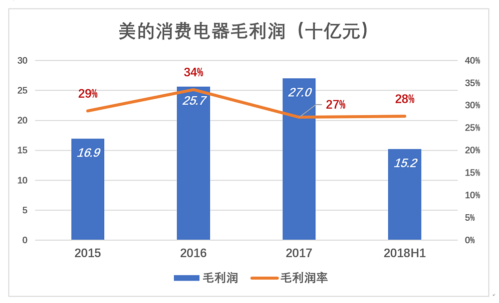 董明珠敢和雷军赌10亿，却不敢和这个男人赌（组图） - 7