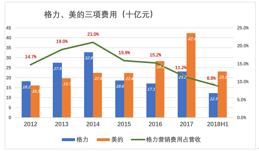 董明珠敢和雷军赌10亿，却不敢和这个男人赌（组图） - 9