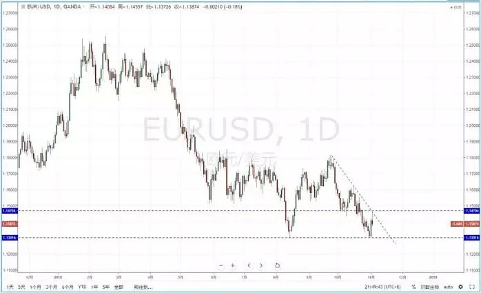 【技术分析】2018年11月05日汇市分析解盘 - 3