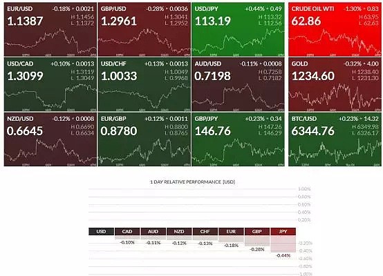 【风险前瞻】11月05日 — 11月09日 - 1