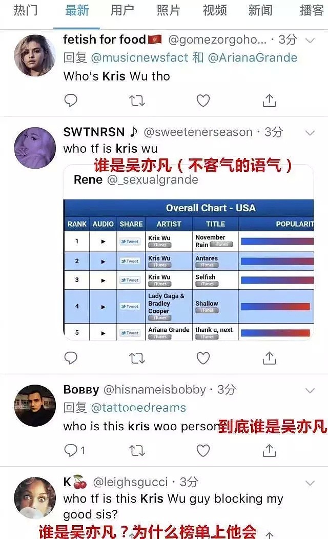 吴亦凡粉丝刷榜震惊全美，销量超Gaga千倍，中国水军登上推特热搜（组图） - 10