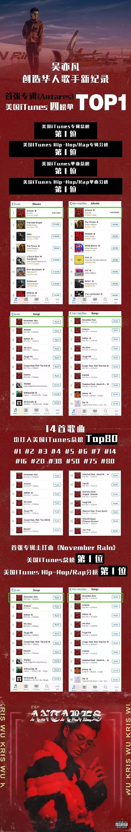 吴亦凡粉丝刷榜震惊全美，销量超Gaga千倍，中国水军登上推特热搜（组图） - 18