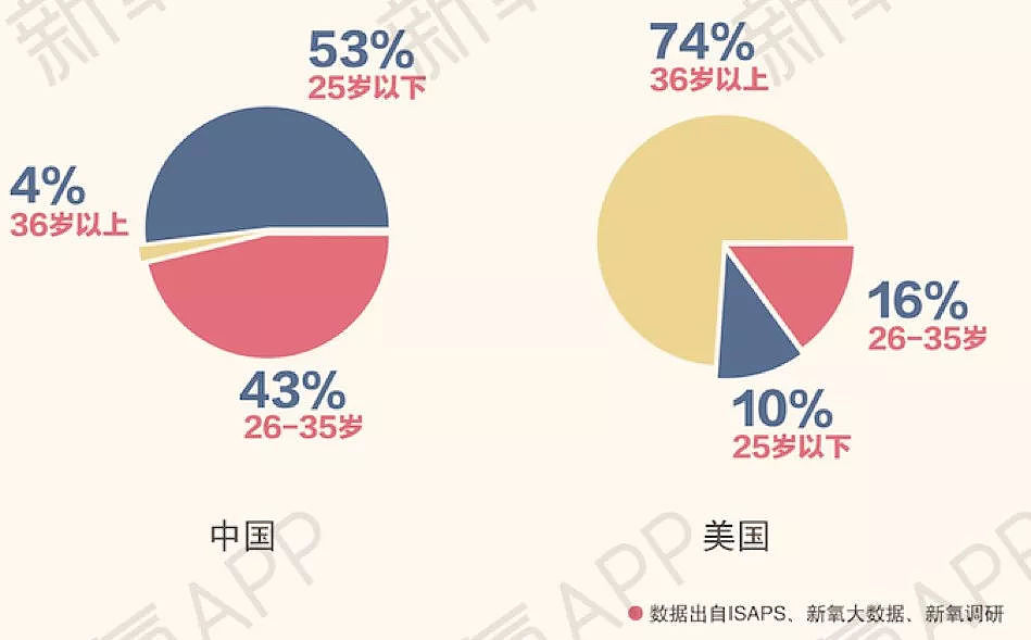 毁掉中国女孩的网红脸审美，正被韩国人抛弃（组图） - 9