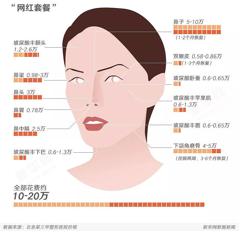 毁掉中国女孩的网红脸审美，正被韩国人抛弃（组图） - 10