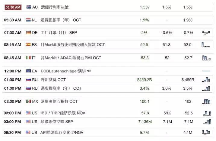 【技术分析】2018年11月06日汇市分析解盘 - 1