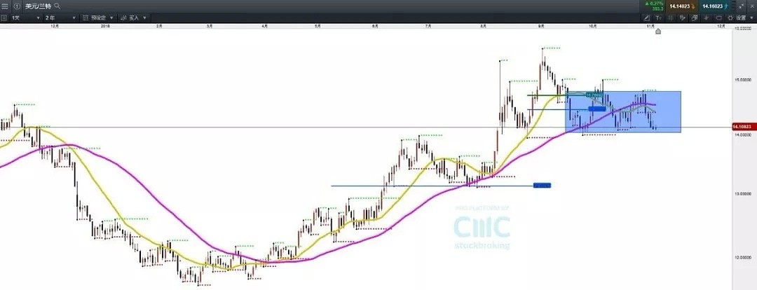 CMC Markets | 市场似乎在“押注”这些交易 - 2