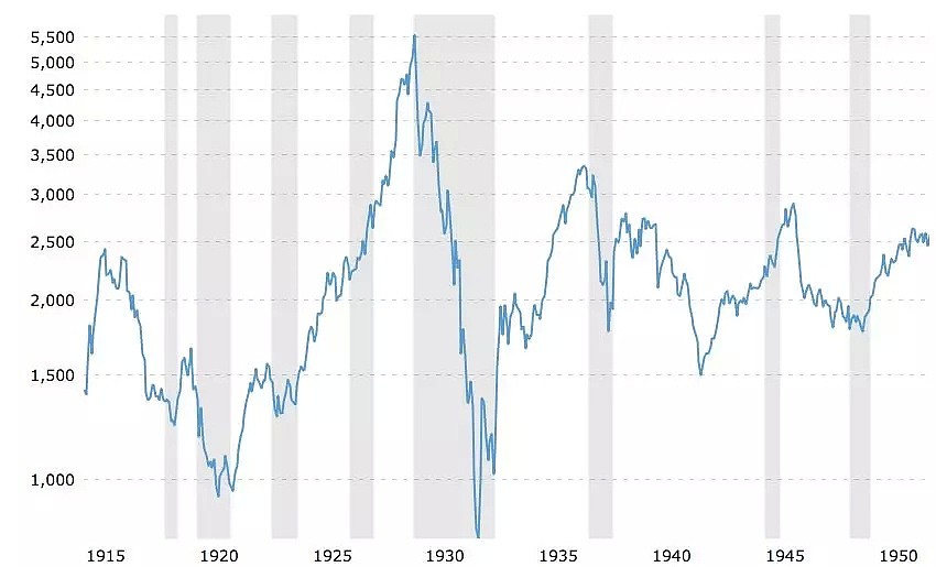 人类百年股票史：最终还是赌国运 - 1