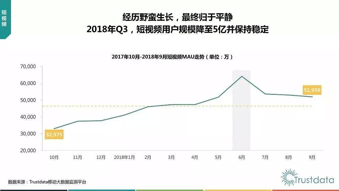 抖音负增长，微信使用时长下降！中国移动互联网Q3报告都说了什么？ - 5