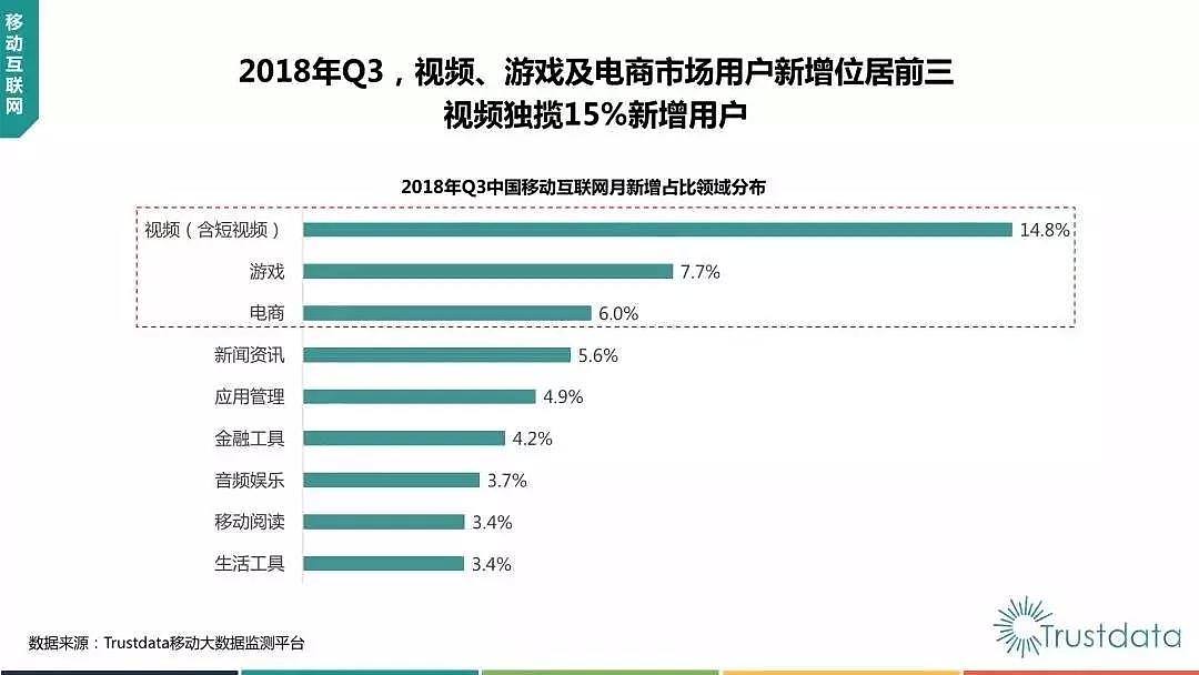 抖音负增长，微信使用时长下降！中国移动互联网Q3报告都说了什么？ - 7