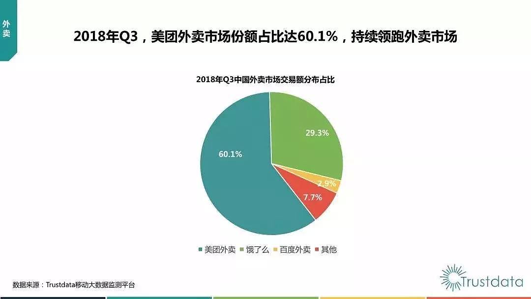 抖音负增长，微信使用时长下降！中国移动互联网Q3报告都说了什么？ - 13