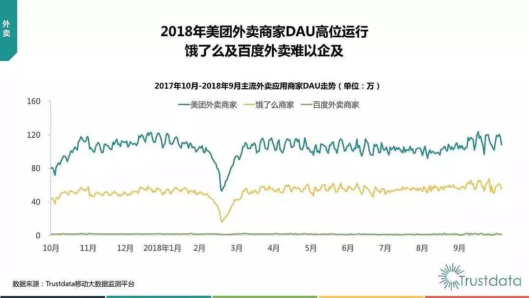 抖音负增长，微信使用时长下降！中国移动互联网Q3报告都说了什么？ - 15