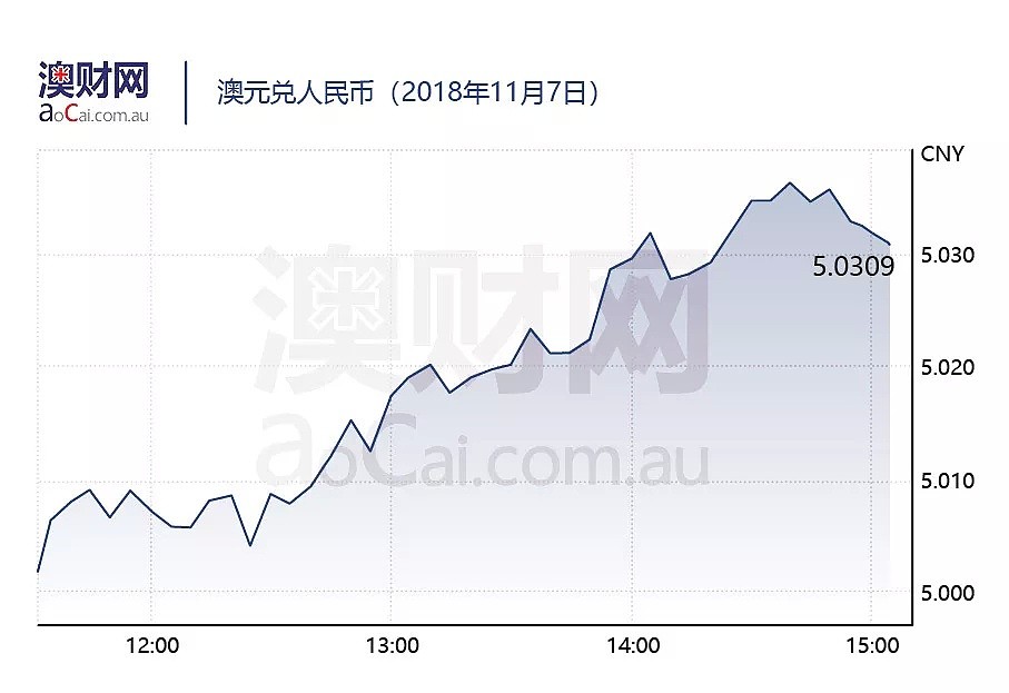 今日澳财｜中资开发商对澳洲公寓项目“退避三舍”；国际油价到顶后正步入“熊途” - 5