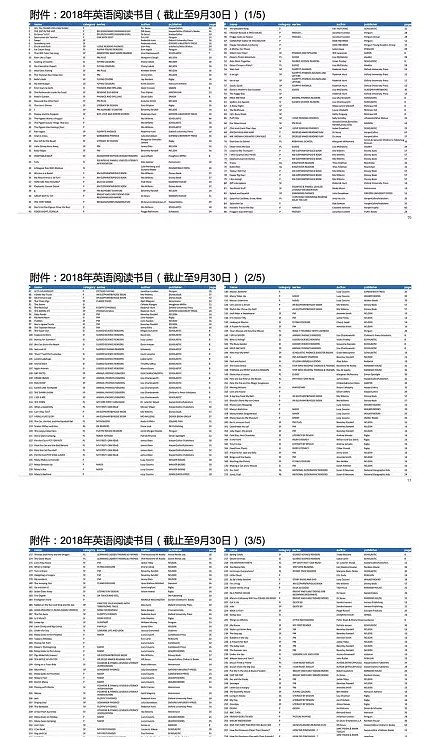 中国5岁娃15页简历，8岁娃雅思7，澳媒：其实在澳洲也一样...（组图） - 11