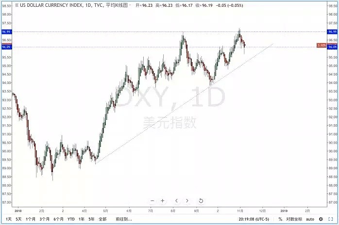 【技术分析】2018年11月08日汇市分析解盘 - 1