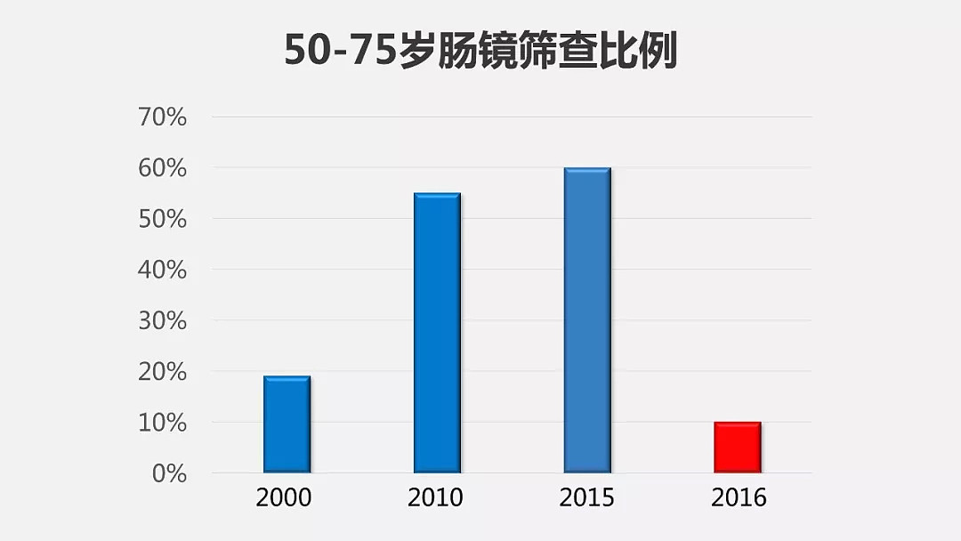 中国人谈之色变的癌症真相，都被这部罕见美国纪录片无情揭露…（组图） - 45