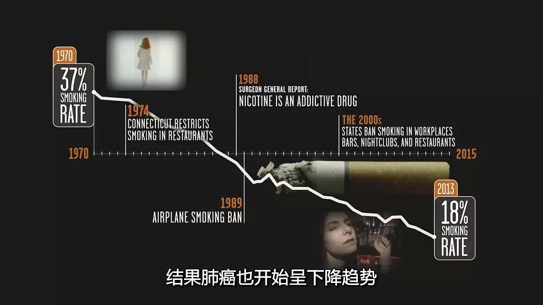 中国人谈之色变的癌症真相，都被这部罕见美国纪录片无情揭露…（组图） - 47