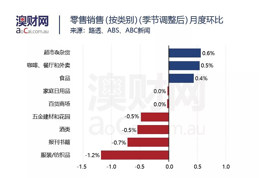 视频 | 悉尼楼市创28年来最大跌幅！房价下跌阻碍了澳洲经济增长？ - 3