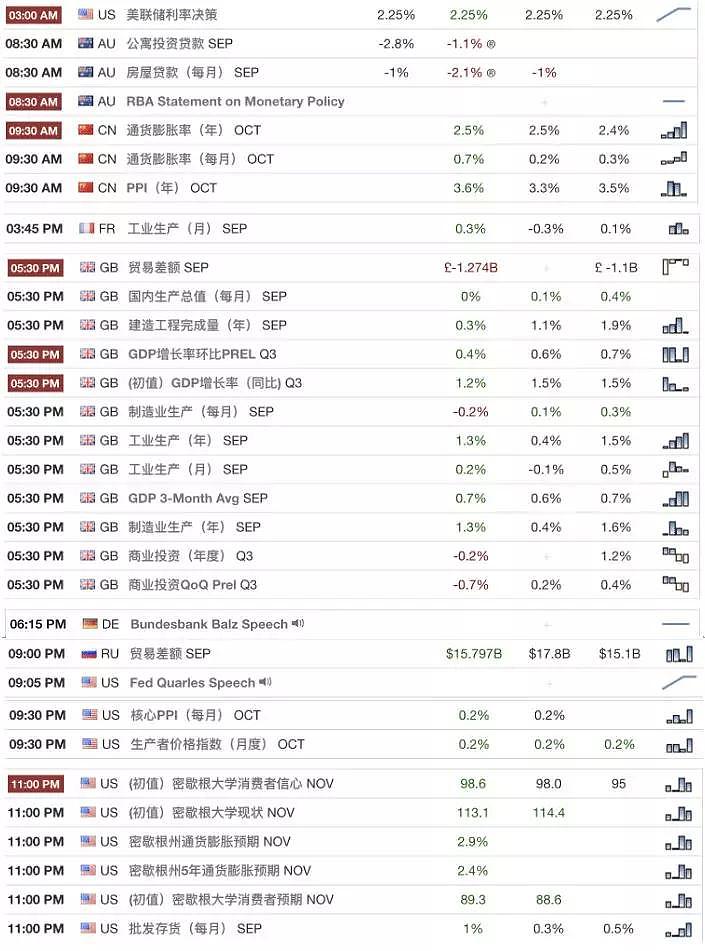 【技术分析】2018年11月09日汇市分析解盘 - 1